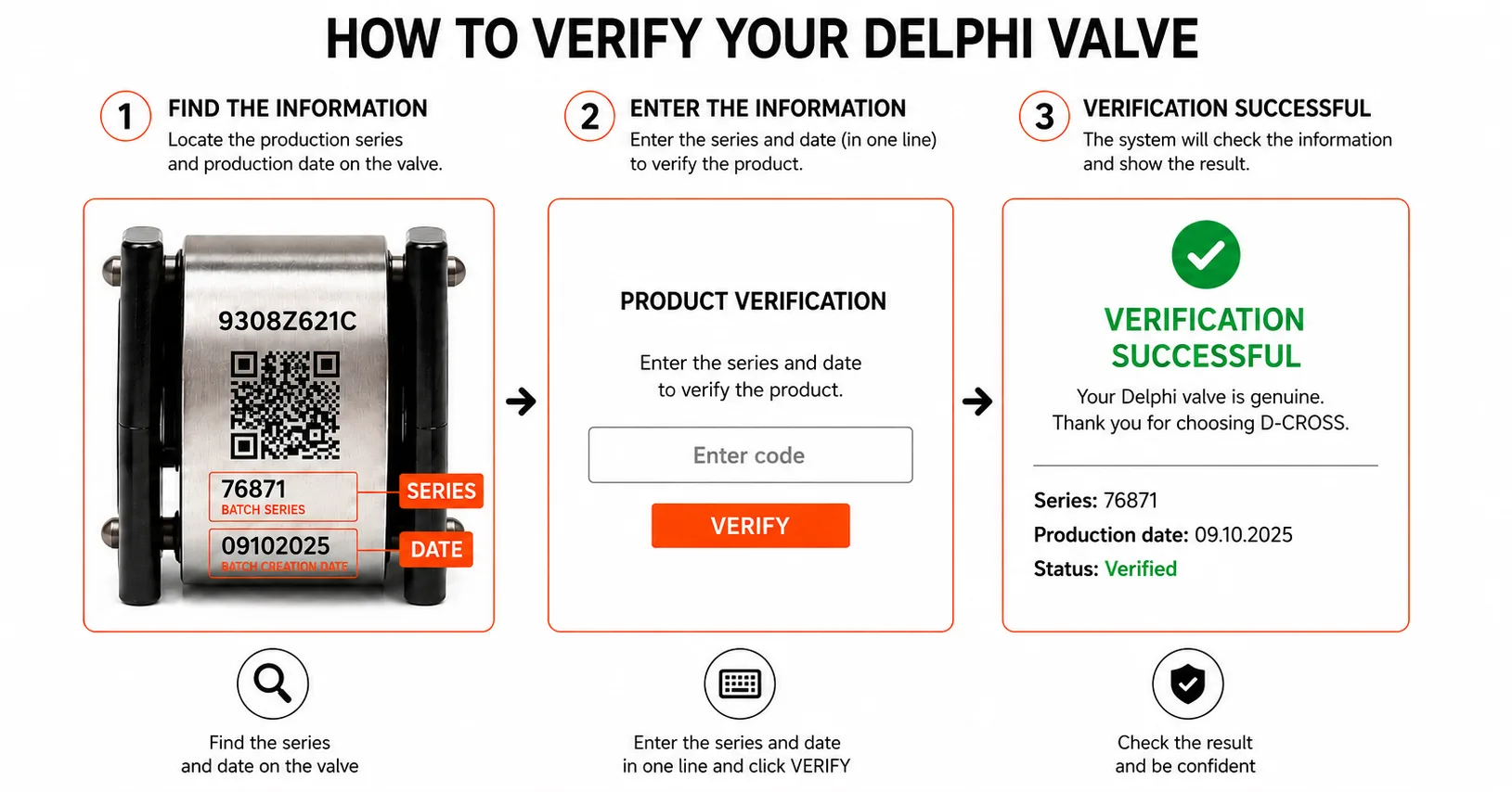 How to verify a Delphi valve: find the batch series and production date on the valve, enter them in one line on the website